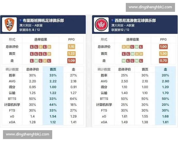 布里斯班主场迎战西悉尼澳超焦点对决走势前瞻解析与胜负关键看点